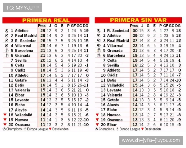 西甲联赛积分最高纪录由谁保持